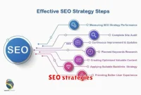 SEO strategies