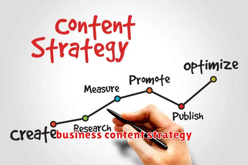 business content strategy