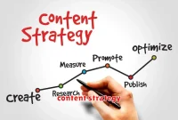 content strategy content strategy