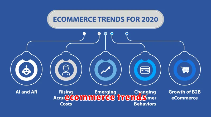 ecommerce trends